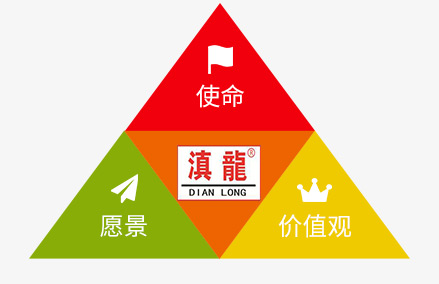 滇龍文化